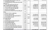 Bảng tóm tắc BCTC quý 3 năm 2018