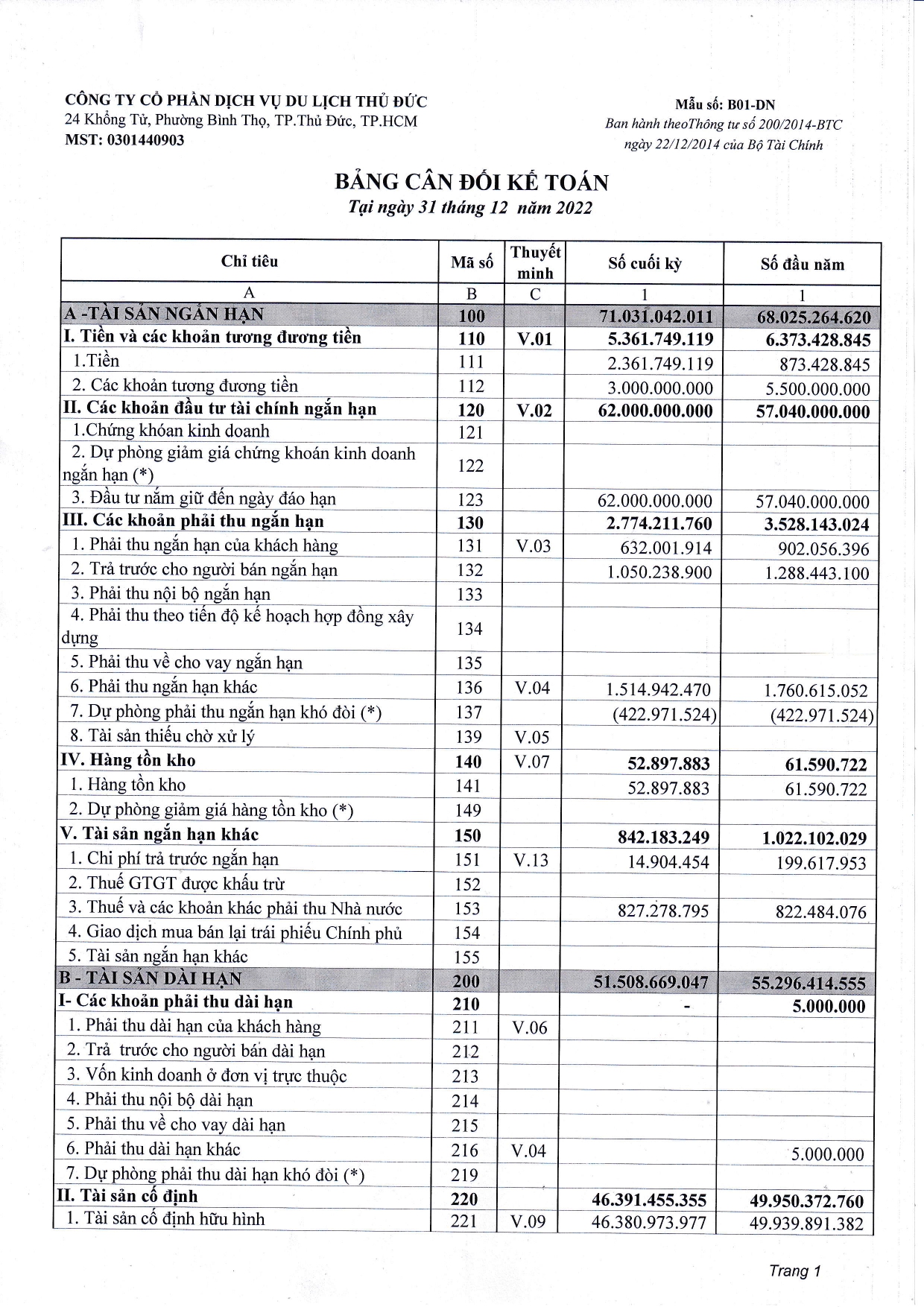 BCTC TÓM TẮT - NĂM.2022