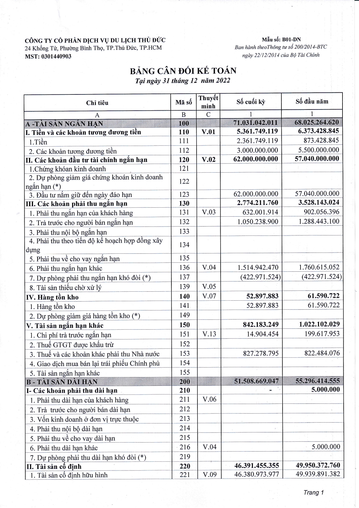 BCTC TÓM TẮT - QUÝ IV.2022
