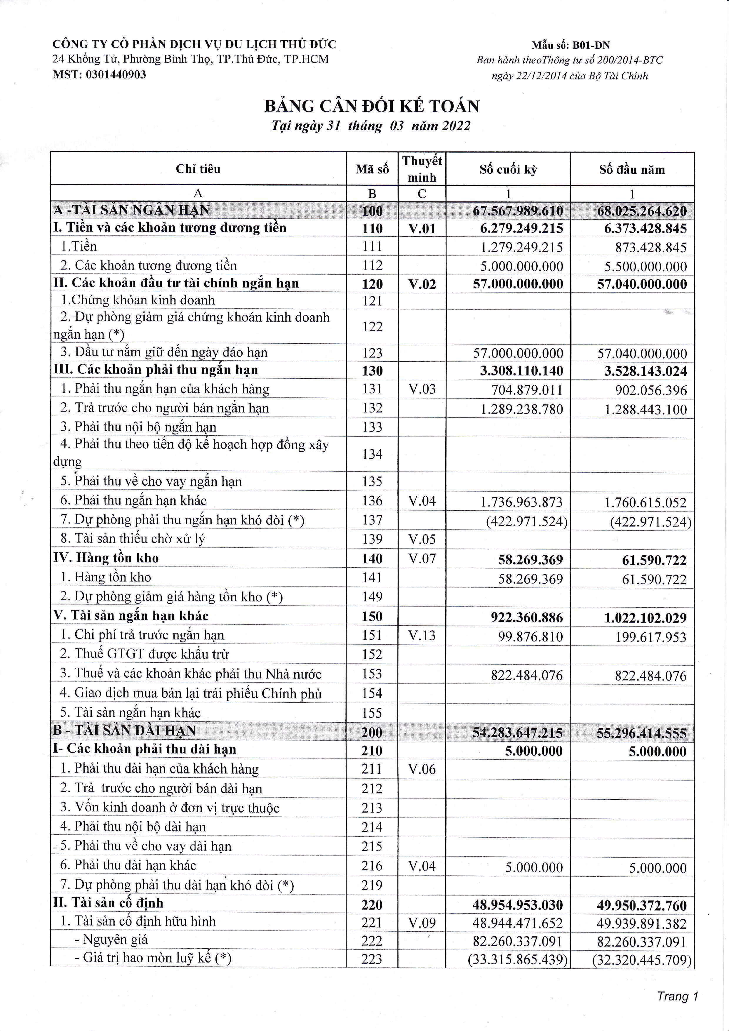 BCTC TÓM TẮT - QUÝ.I.2022