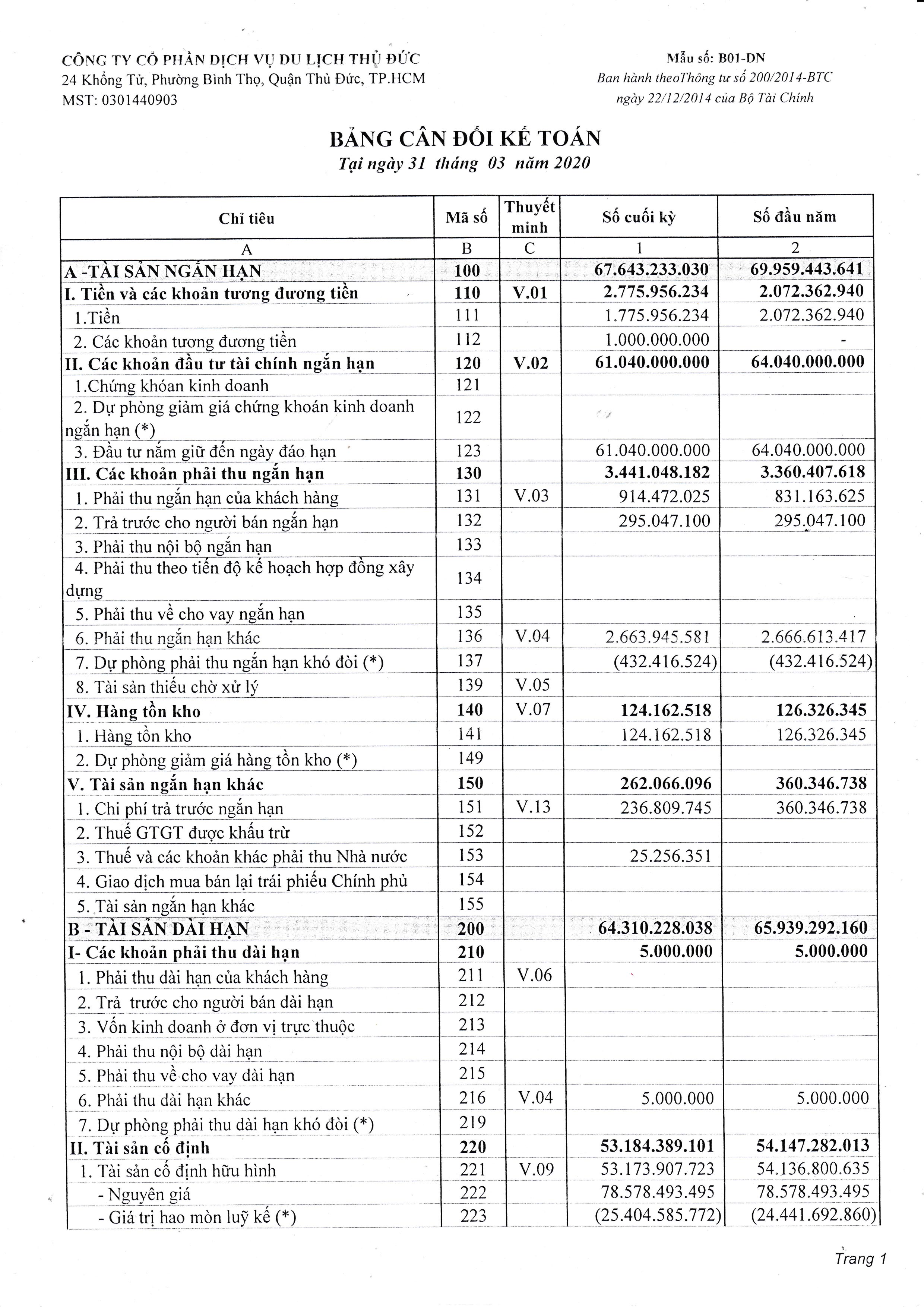 Báo cáo tài chính quý 1 2020