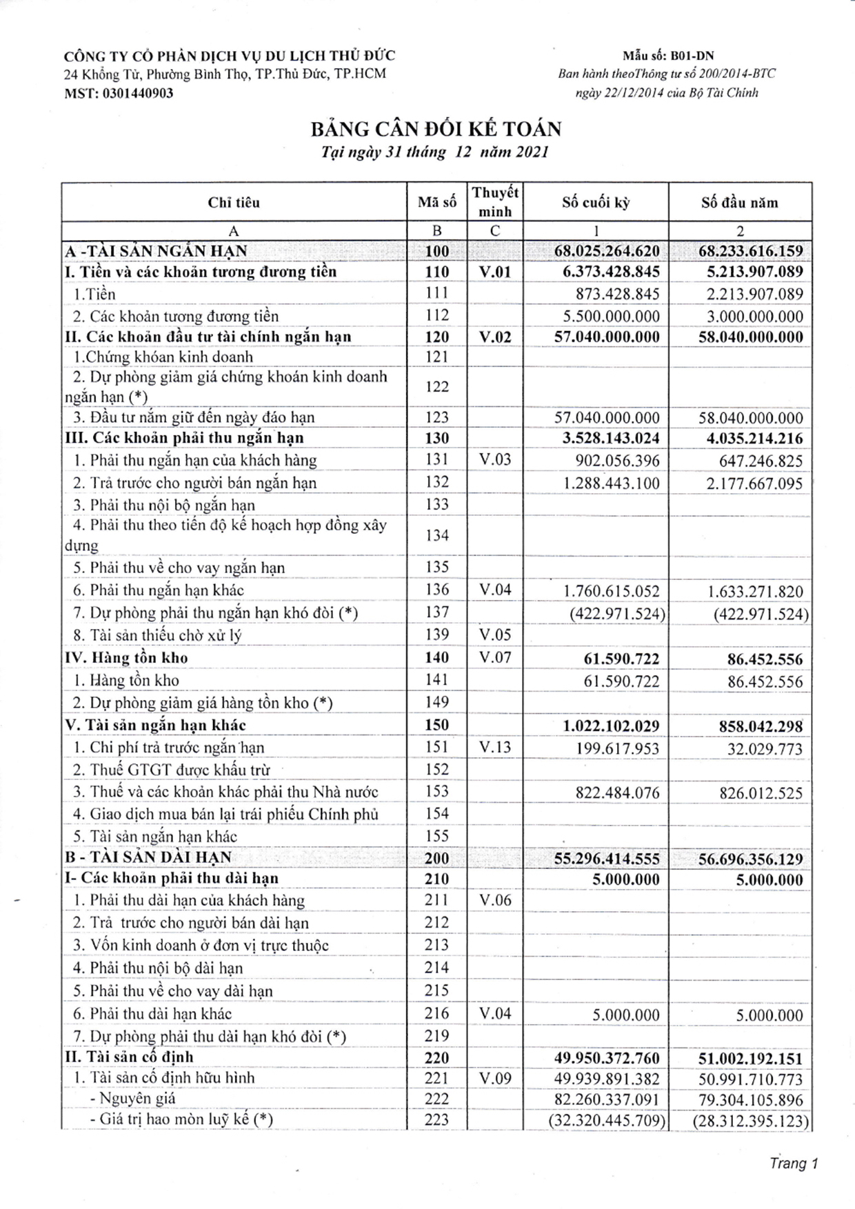 BCTC TÓM TẮT - NĂM 2021