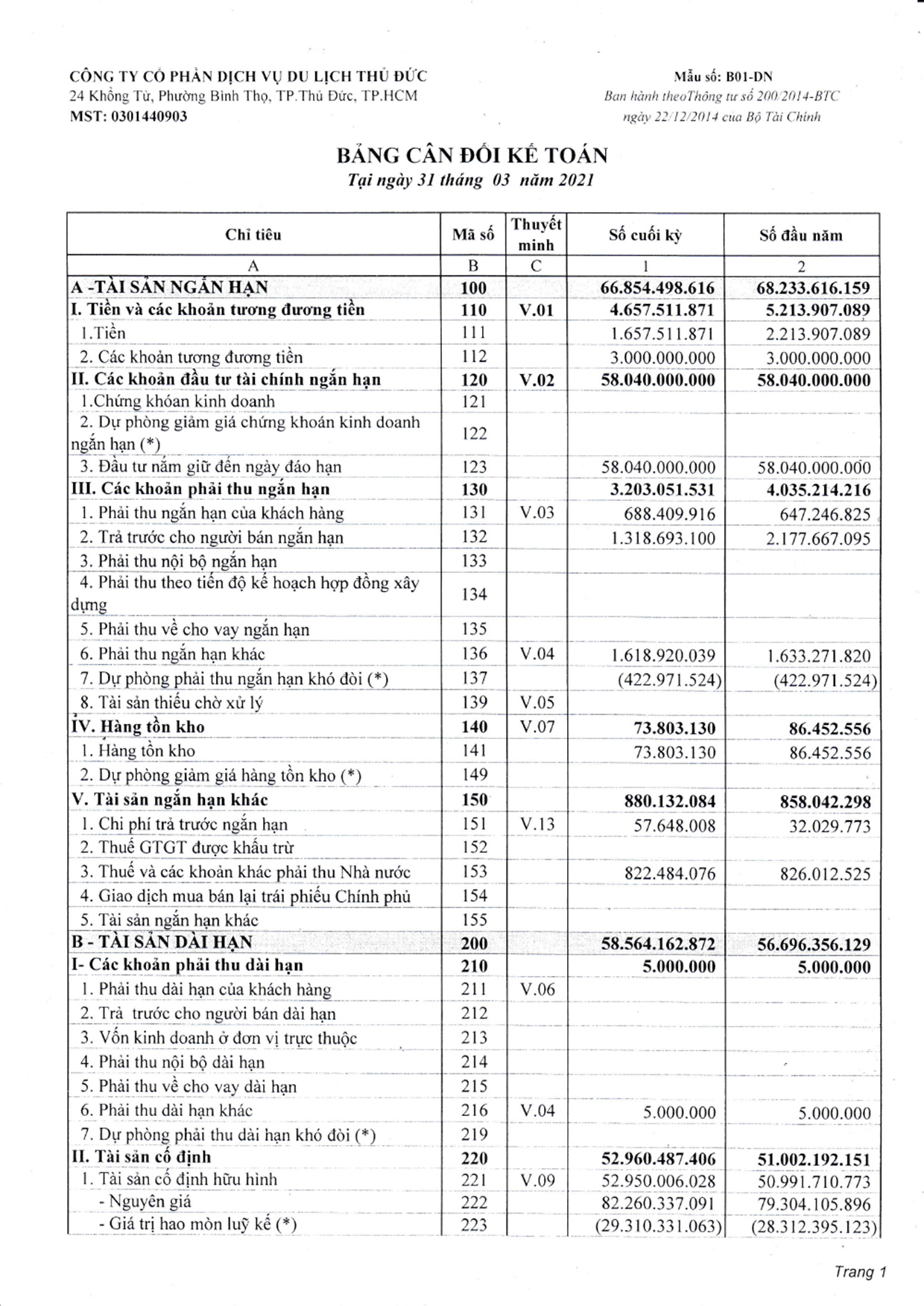 BCTC TÓM TẮT - QUÝ.I.2021