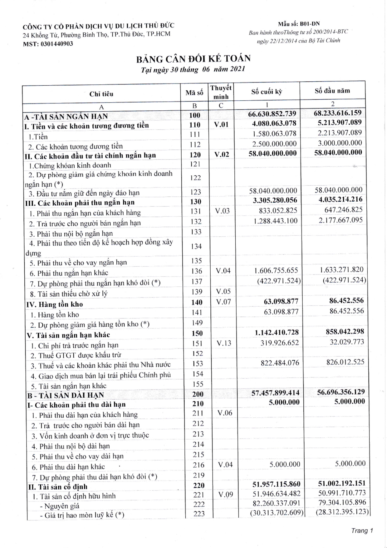 BCTC TÓM TẮT - QUÝ.II.2021