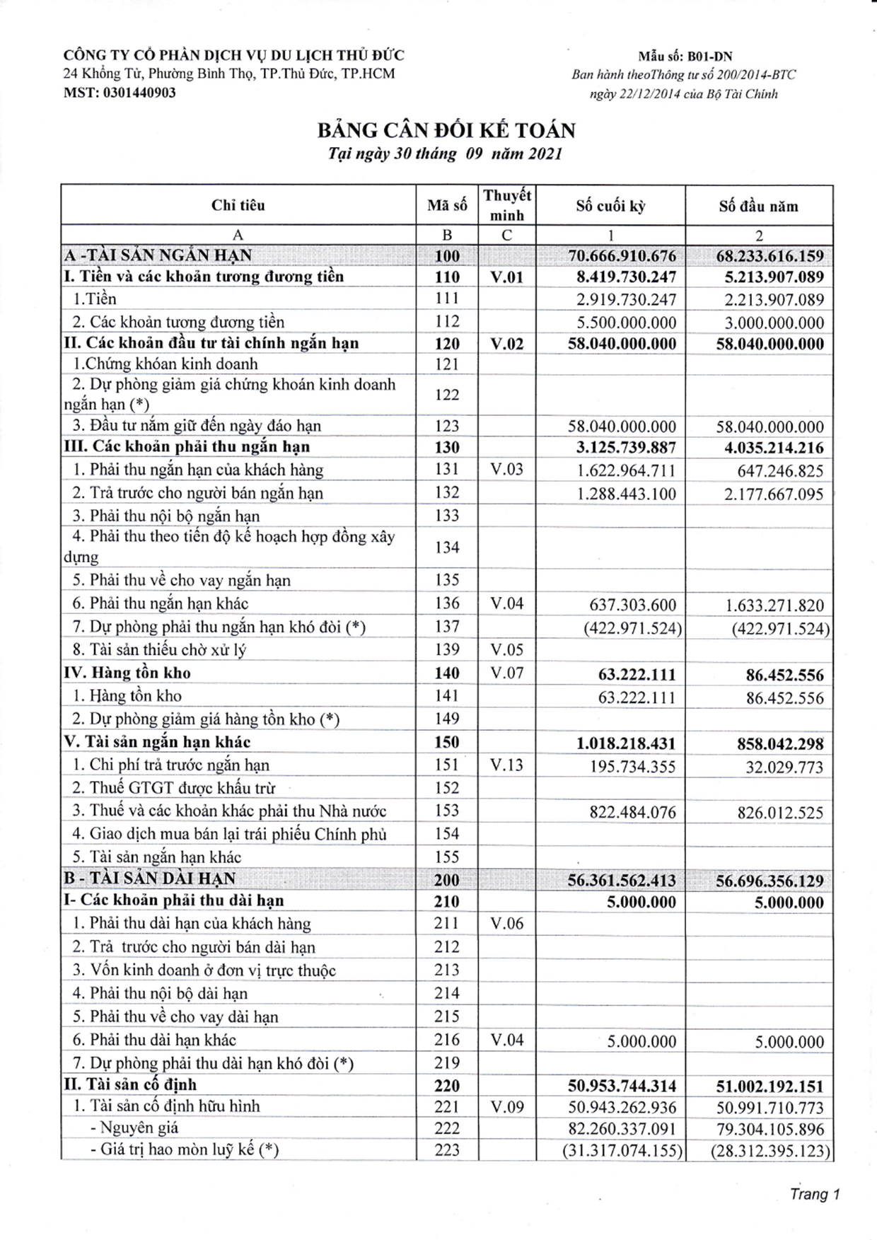 BCTC TÓM TẮT - QUÝ.III.2021