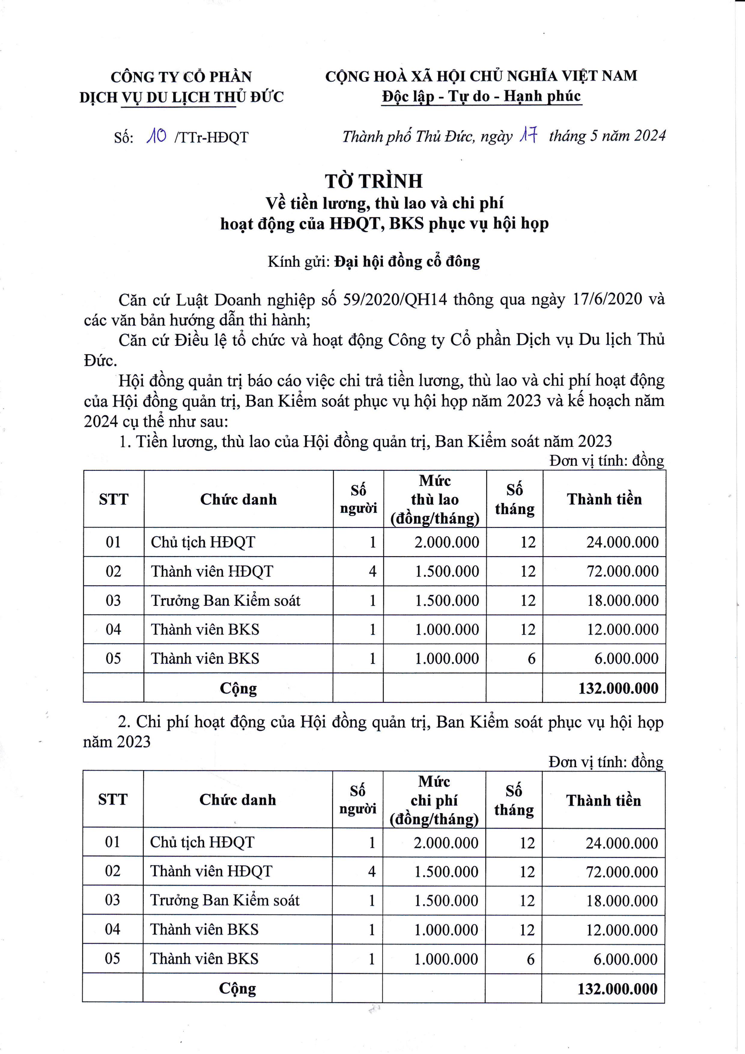 Tờ trình về tiền lương, thù lao và chi phí hoạt động của HĐQT, BKS phục vụ hội họp