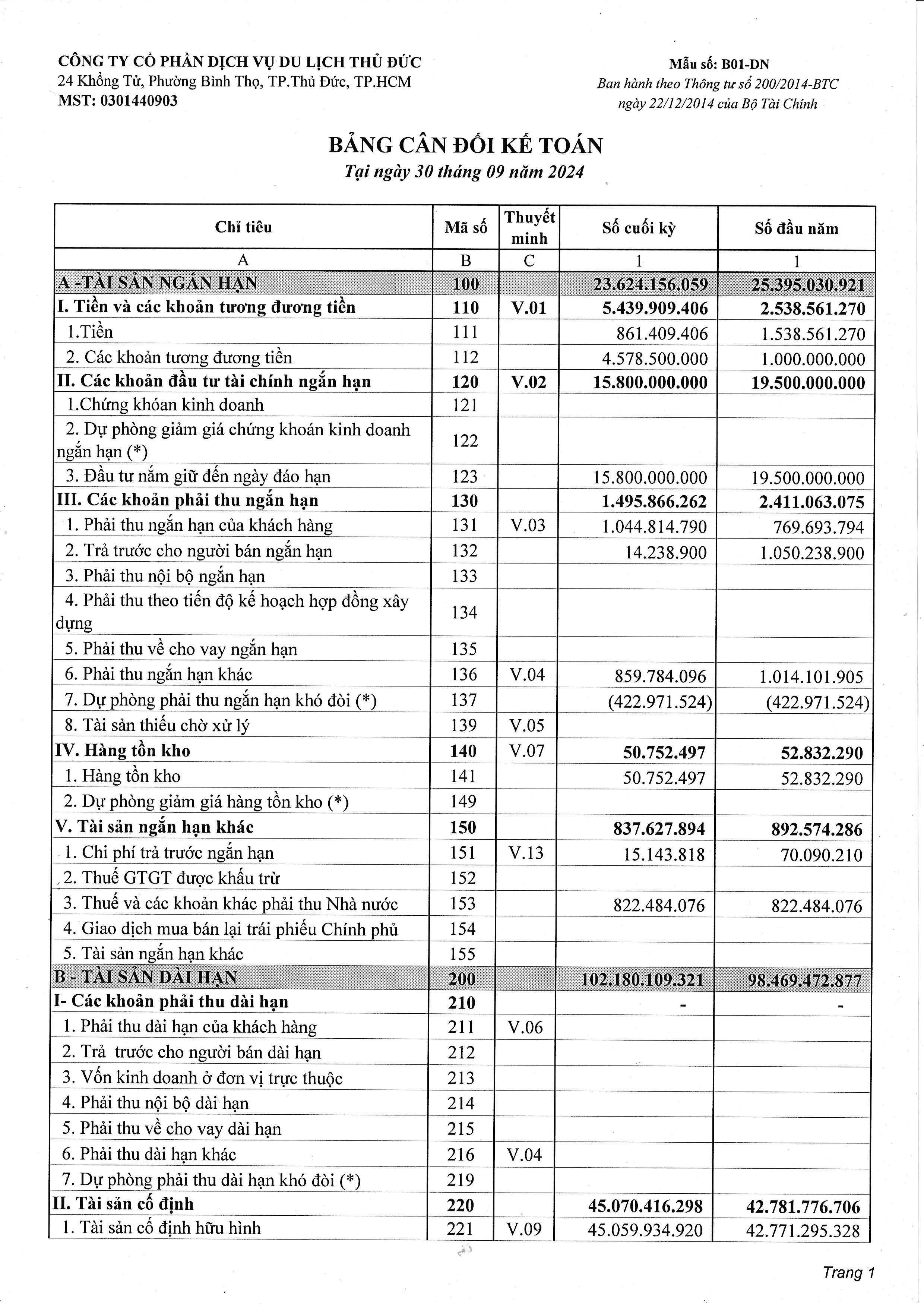 BCTC TÓM TẮT - QUY III.2024