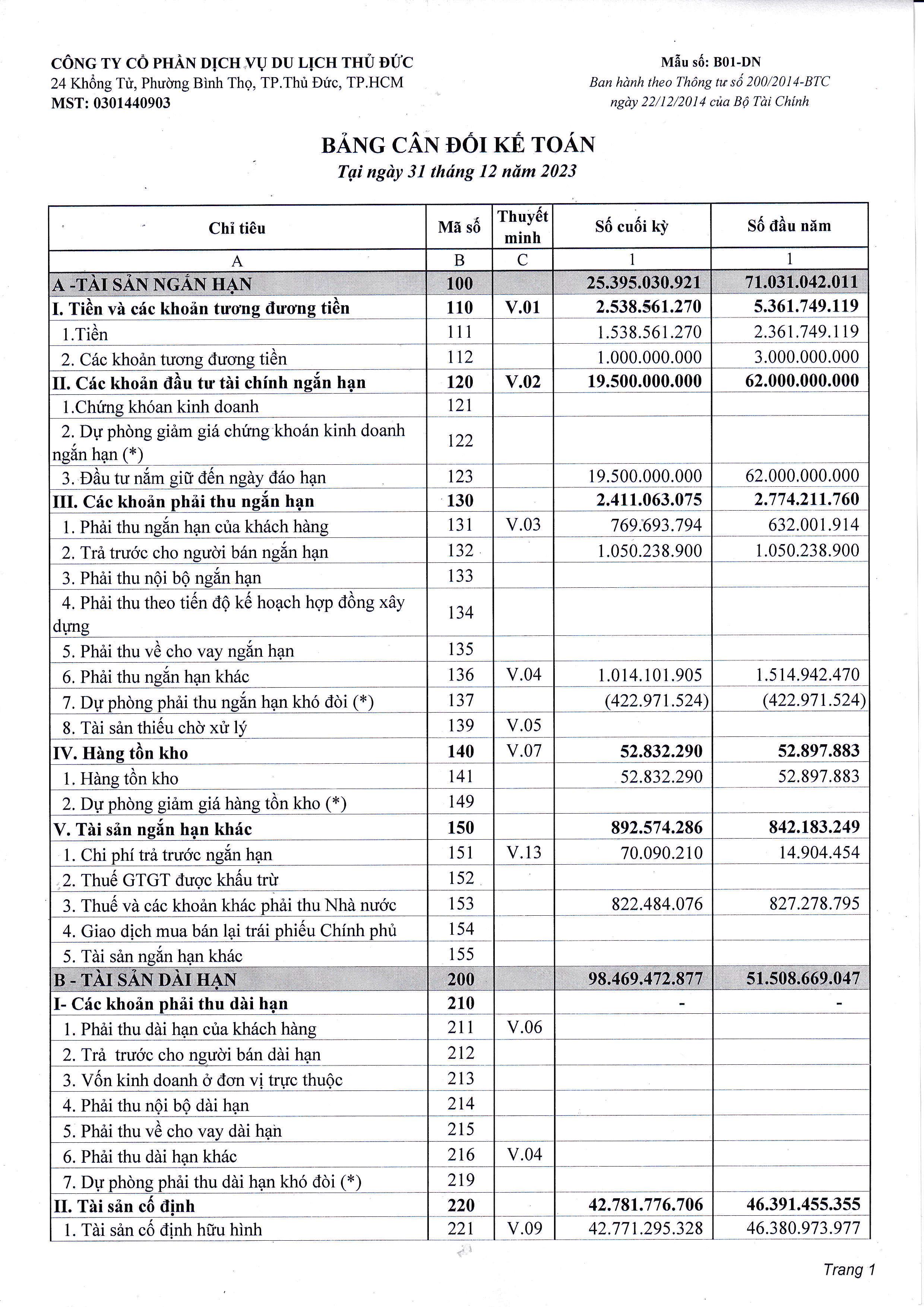 BCTC TÓM TẮT - NĂM 2023