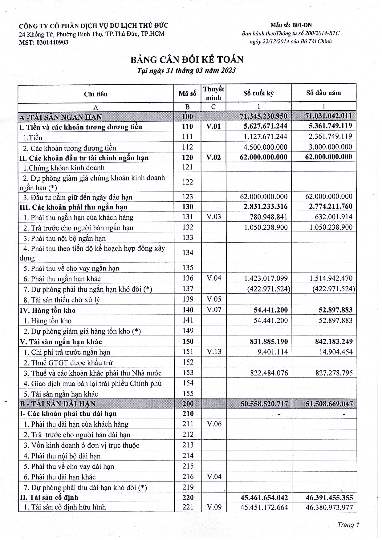 BCTC TÓM TẮT - QUÝ I.2023
