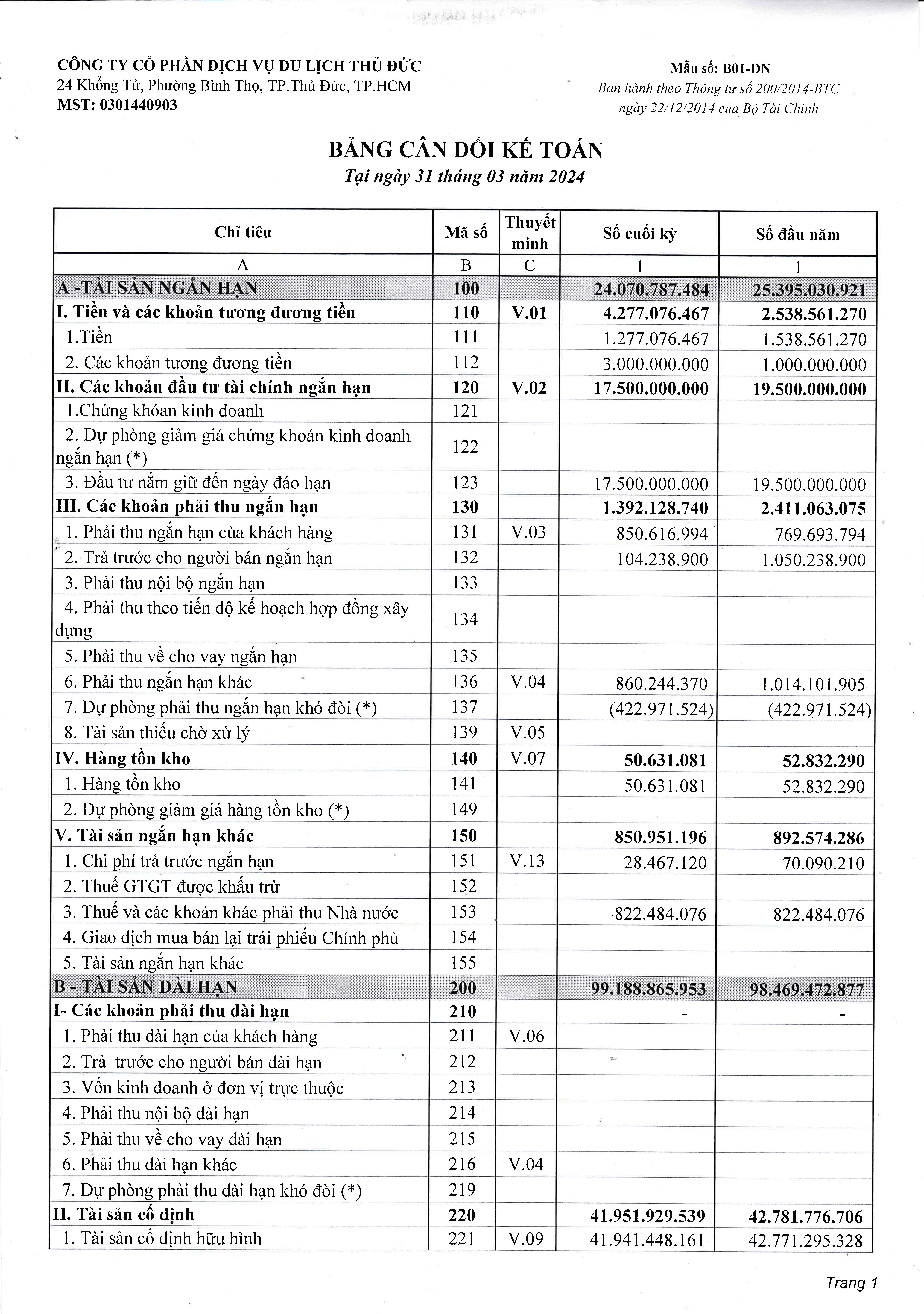 BCTC TÓM TẮT - QUÝ I.2024