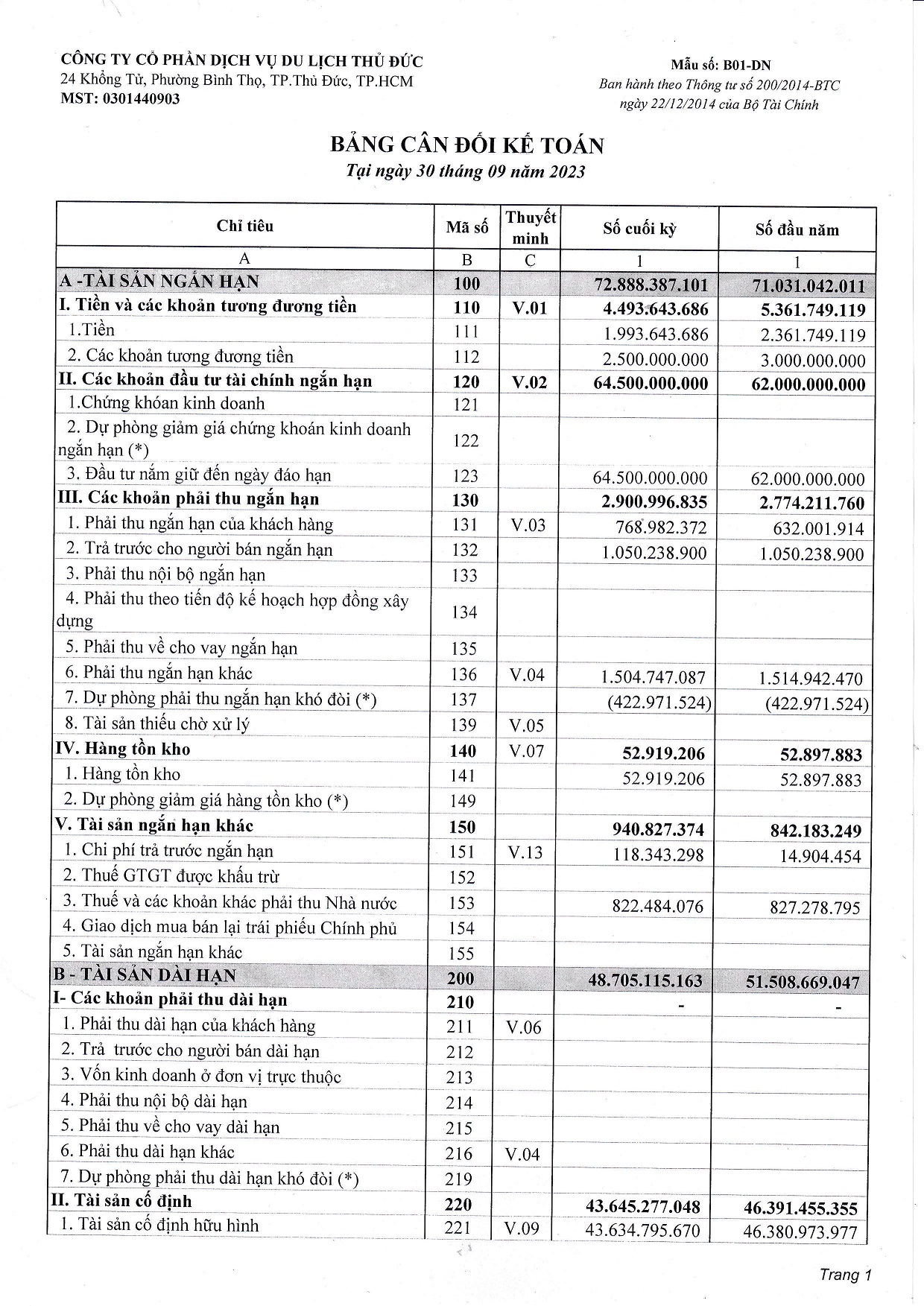 BCTC TÓM TẮT - QUÝ III.2023
