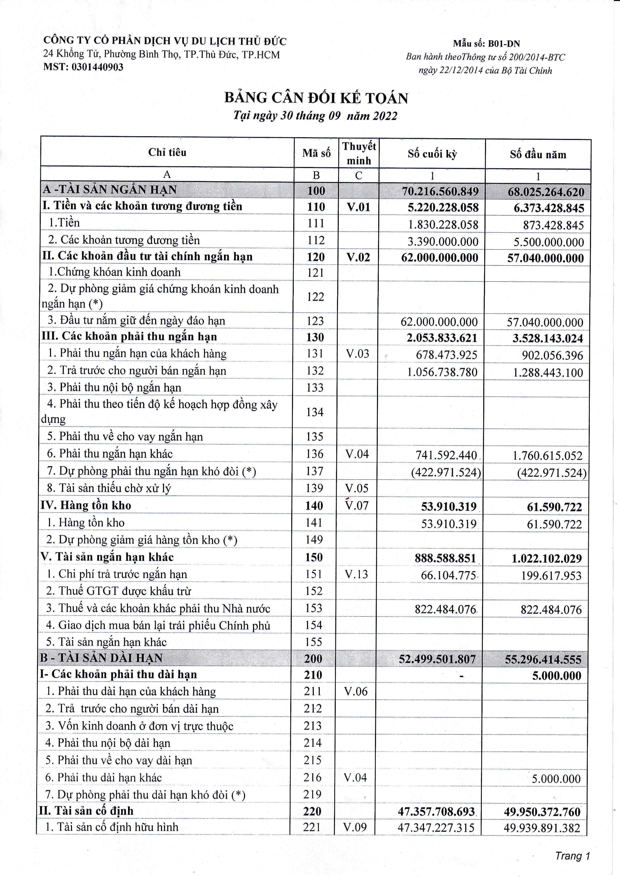 BCTC TÓM TẮT - QUÝ III.2022