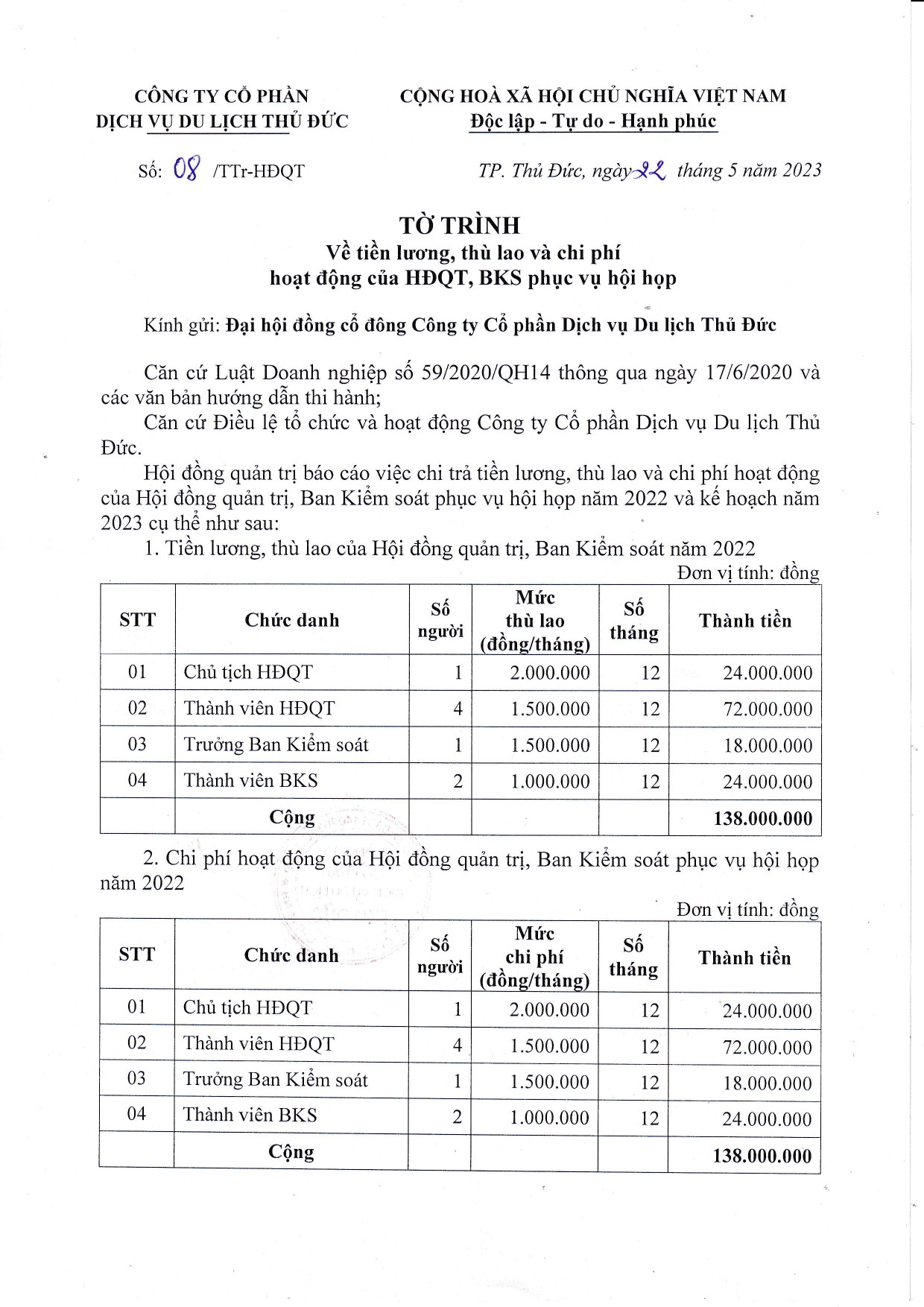 Tờ trình về tiền lương, thù lao và chi phí hoạt động của HĐQT, BKS phục vụ hội họp
