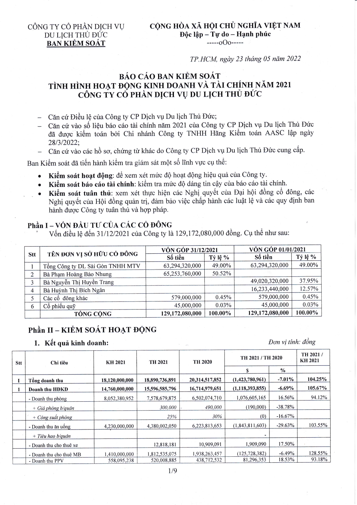 Báo cáo Ban kiểm soát tình hình hoạt động kinh doanh và tài chính năm 2021