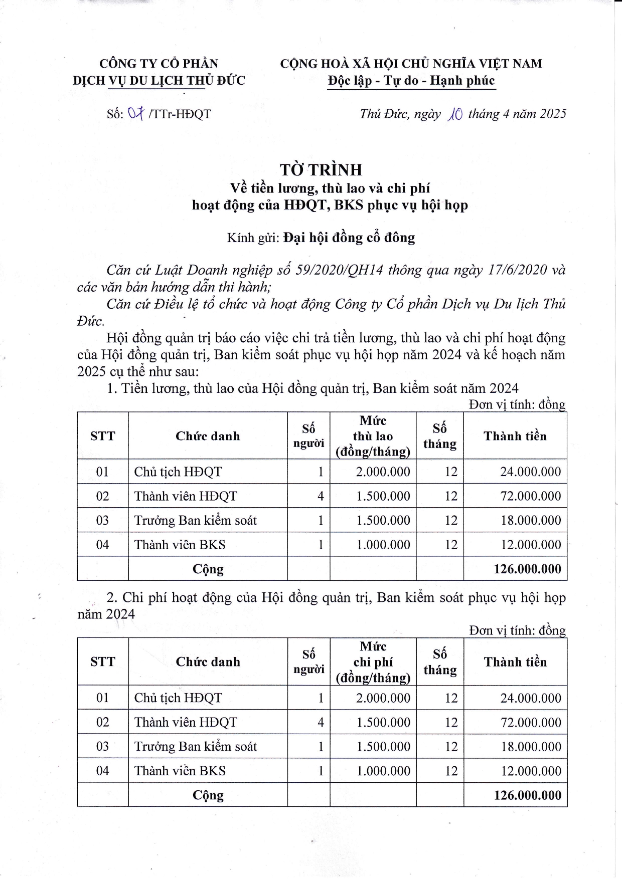 Tờ trình về tiền lương, thù lao và chi phí hoạt động của HĐQT, BKS phục vụ hội họp