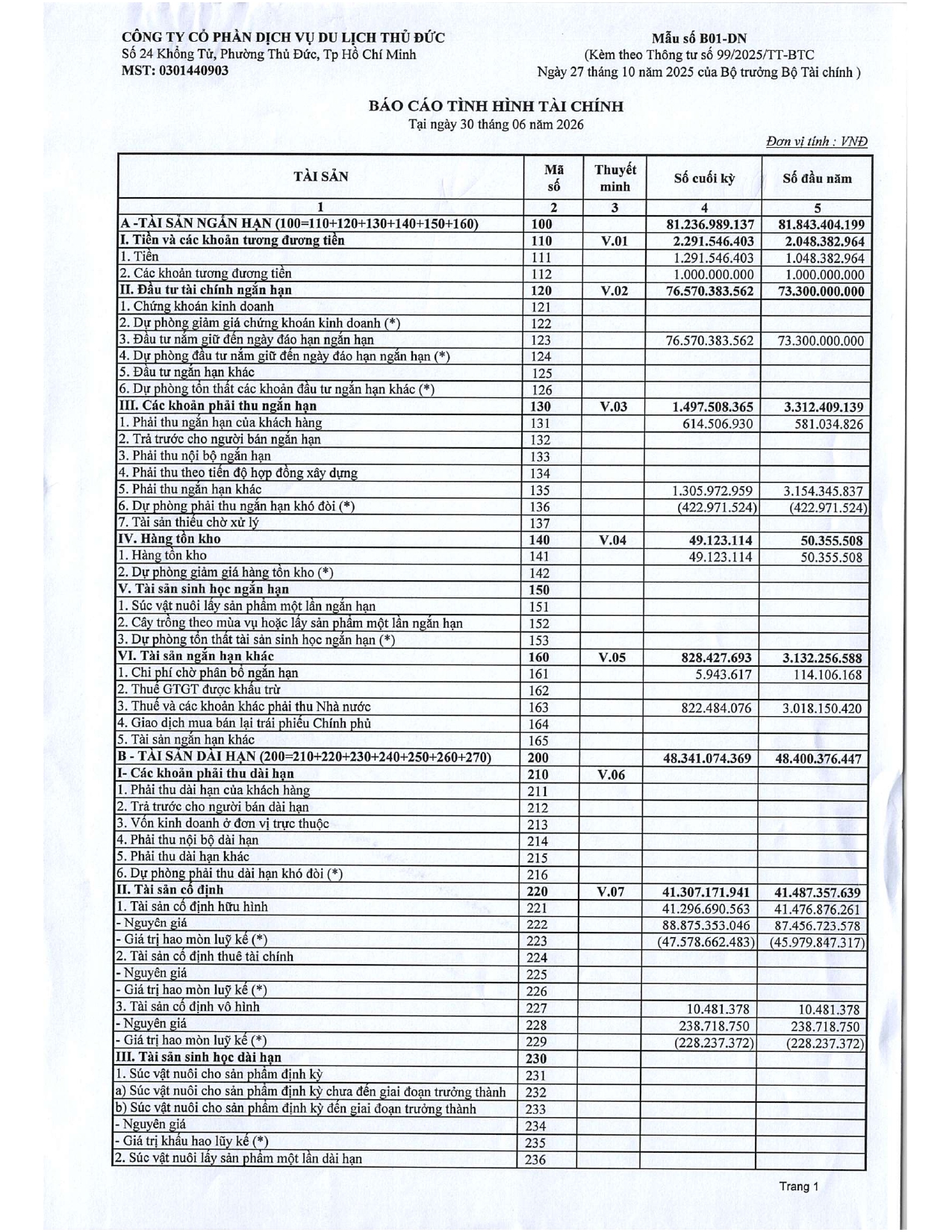 BCTC TÓM TẮT - 6T.2026