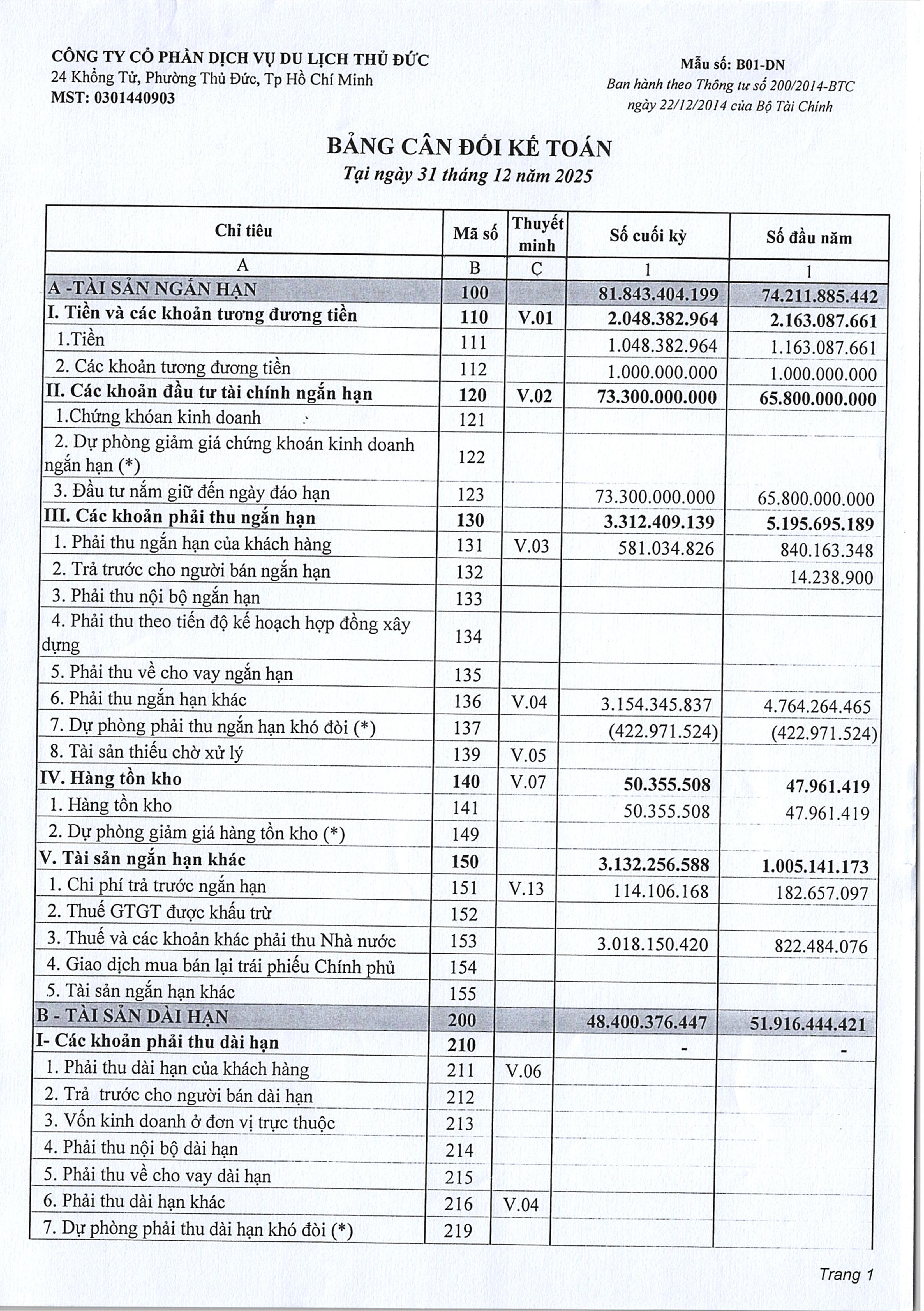 BCTC TÓM TẮT - NĂM 2025